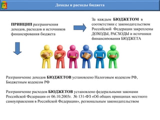 Доходы и расходы бюджета
За каждым БЮДЖЕТОМ в
соответствии с законодательством
Российской Федерации закреплены
ДОХОДЫ, РАСХОДЫ и источники
финансирования БЮДЖЕТА
ПРИНЦИП разграничения
доходов, расходов и источников
финансирования бюджета
Разграничение доходов БЮДЖЕТОВ установлено Налоговым кодексом РФ,
Бюджетным кодексом РФ
Разграничение расходов БЮДЖЕТОВ установлено федеральными законами
Российской Федерации от 06.10.2003г. № 131-ФЗ «Об общих принципах местного
самоуправления в Российской Федерации», региональным законодательством
 