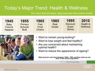 Today’s Major Trend: Health & Wellness For more than 60 years, baby boomers have driven trends Baby boomers were born between 1946 – 1964, and they make up one-third  of the world’s population 1945 Baby Food & Nappies 2010 Health & Wellness 1955 Primary Schools Built 1965 Fast Food Chains 1985 Real Estate 1995 Discount Super Stores Want to remain young-looking? Want to lose weight and feel healthy? Are you concerned about maintaining optimal health? Want to reduce the appearance of ageing? 