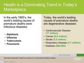 Health is a Dominating Trend in Today’s Marketplace In the early 1900’s, the world’s leading causes of premature deaths were infectious diseases: Today, the world’s leading causes of premature deaths are degenerative diseases: World Health Organisation, Lifeclinic.com, Asthma.com, The International Diabetes Foundation  Diphtheria Influenza Tuberculosis Pneumonia Cardiovascular Disease  (17 million) Cancer  (8.6 million) Stroke  (5.5 million) Respiratory Disease  (3.7 million) Diabetes  (990,000) 