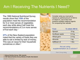 Am I Receiving The Nutrients I Need? The 1995 National Nutritional Survey results show that  1/5th  of the population meet the recommendation for 5 or more serves of vegetables each day while about half meet the recommendations of 2 or more serves of fruit each day. 1   27%  of the New Zealand population noted that the variety of foods they are able to eat is limited by lack of money. This was an issue for their household sometimes or often. 2 1. National Nutrition Survey, 1995, Australia 2. 1997 National Nutrition Survey, Ministry of Health, New Zealand Consider what you must eat to receive an optimal amount of 400 IU of vitamin E, one of the most powerful oxidation defence agents for conquering free radicals: Are we using  supplementation as a solution? Food   To obtain 400 IU Spinach     15 kg Sunflower seeds   0.5 kg Wheat germ   2.4 kg Almonds     1 kg Safflower oil   1 litre 