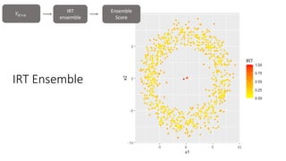 IRT Ensemble
14
𝑌𝑁×𝑛
IRT
ensemble
Ensemble
Score
 
