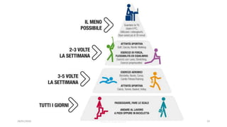 28/01/2020 dott.Mario Baruchello 19
 