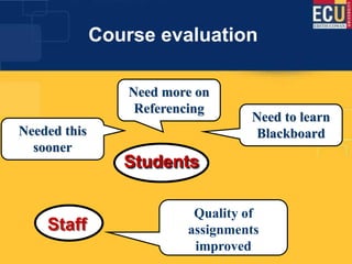 Information literacy for offshore students