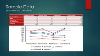 Anzmac2014 Twitter Content Analysis Framework Classification And Anzmac2014 Twitter Content Analysis Framework Classification And