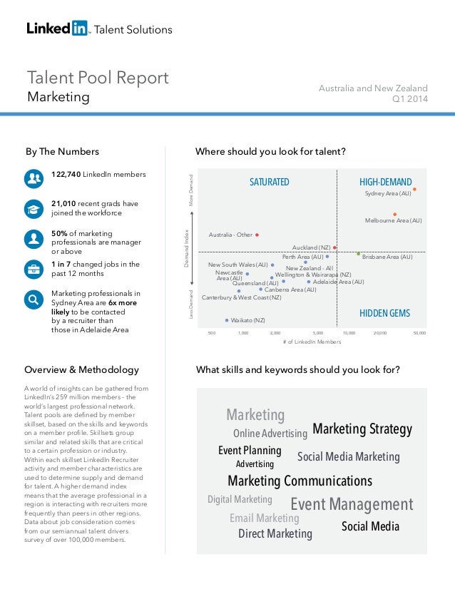 Talent Pool Report
Marketing
Australia and New Zealand
Q1 2014
By The Numbers
122,740 LinkedIn members
21,010 recent grads...