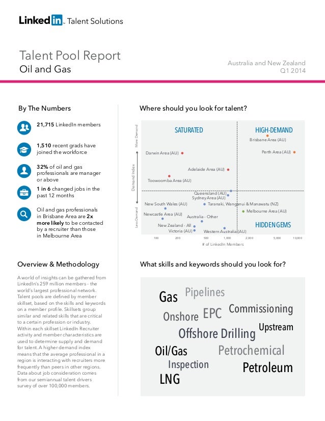Talent Pool Report
Oil and Gas
Australia and New Zealand
Q1 2014
By The Numbers
21,715 LinkedIn members
1,510 recent grads...