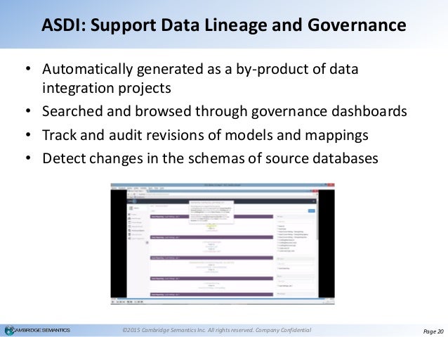 data linkedin semantics smart integration february Anzo 2015 data