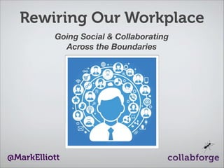 Rewiring Our Workplace
Going Social & Collaborating
Across the Boundaries

@MarkElliott

 