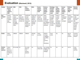 Evaluation (Blackwell, 2012)




                               18
 