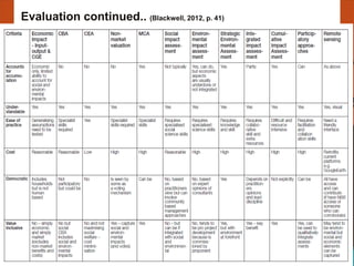Evaluation continued.. (Blackwell, 2012, p. 41)




                                                  19
 