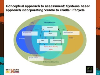 Conceptual approach to assessment: Systems based
approach incorporating ‘cradle to cradle’ lifecycle


                          Polity                     Mining Resources


                                                        Exploration



            Benefits & Costs                                                          Benefits and Costs
                                                           Mining


                                                                                               Society
        Economy
                                            Export                    Manufacturing



                                                 Disposal, Re-use, -
                                                                   Recycling,

                                                            Repair




                        Benefits and Cost


                                               Environment/Ecosystems




                                                                                                           22
 