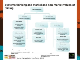 Systems thinking and market and non-market values of
mining                                            Total Economic Value




                             Market value                                            Non-market value

                       (captured by the market)                                 (not captured by the market)

              Direct use value


           Net returns to mining
                                                                    Use value                           Non-use value
                operations
          Expenditure by owners,
           workers in economy                                                                                        Existence value
                                                       Passive use value


                                                      Recreational use of                                         Value in knowing the
             Indirect use value                     resource including land                                      resources exist without
                                                           and water                                                  intended use
         Income flows from original
                                                                                                                        Bequest value
            expenditure through                          Option value
                 economy
                                                                                                               Providing a healthy and safe
         Increased rents and returns                 Future ability to use or
                                                                                                                 environment for future
                 on housing                           conserve resources
                                                                                                                       generations
        Royalties and taxes collected
                                                                                                                     Vicarious value
              by governments

                                                                                                                    Value of resources
                                                                                                                conveyed through history,
                                                                                                                 culture, art, poetry, other
                                                                                                                           media
    Benefits from development assessed through
    market valuation
                                                                       Benefits from conservation assessed through
                                                                       non-market valuation
                 Source: Highly adapted from Turner (1993)
                                                                                                                                               23
 