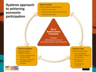 Systems approach
to achieving
economic
participation




                   6
 