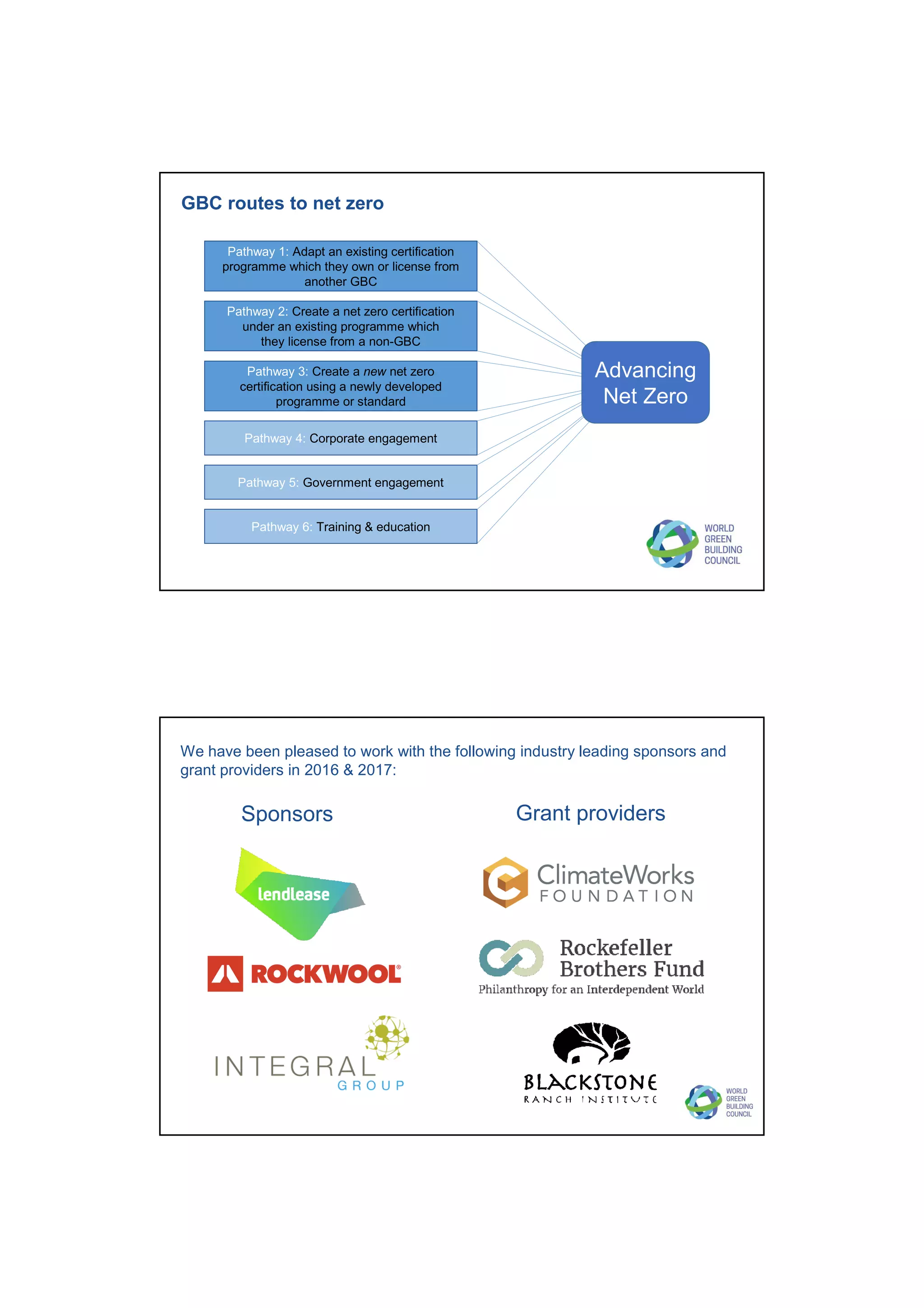 Pathway 1: Adapt an existing certification
programme which they own or license from
another GBC
GBC routes to net zero
Pathway 2: Create a net zero certification
under an existing programme which
they license from a non-GBC
Pathway 3: Create a new net zero
certification using a newly developed
programme or standard
Pathway 4: Corporate engagement
Pathway 5: Government engagement
Pathway 6: Training & education
Advancing
Net Zero
Sponsors Grant providers
We have been pleased to work with the following industry leading sponsors and
grant providers in 2016 & 2017:
 
