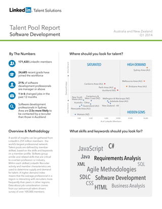 Talent Pool Report
Software Development
Australia and New Zealand
Q1 2014
By The Numbers
171,420 LinkedIn members
24,685 recent grads have
joined the workforce
21% of software
development professionals
are manager or above
1 in 6 changed jobs in the
past 12 months
Software development
professionals in Sydney
Area are 2.5x more likely to
be contacted by a recruiter
than those in Auckland
Overview & Methodology
A world of insights can be gathered from
LinkedIn’s 259 million members - the
world’s largest professional network.
Talent pools are deﬁned by member
skillset, based on the skills and keywords
on a member proﬁle. Skillsets group
similar and related skills that are critical
to a certain profession or industry.
Within each skillset LinkedIn Recruiter
activity and member characteristics are
used to determine supply and demand
for talent. A higher demand index
means that the average professional in a
region is interacting with recruiters more
frequently than peers in other regions.
Data about job consideration comes
from our semiannual talent drivers
survey of over 100,000 members.
Where should you look for talent?
What skills and keywords should you look for?
HIGH-DEMAND
HIDDENGEMS
SATURATED
# of LinkedIn Members
DemandIndex
MoreDemand
2,000 5,000 10,000 20,000 50,0001,000
Australia - Other
Brisbane Area (AU)
Sydney Area (AU)
Melbourne Area (AU)
New Zealand - All
Perth Area (AU)
Adelaide Area (AU)
Wellington & Wairarapa (NZ)
Waikato (NZ)
Canberra Area (AU)
New South
Wales (AU)
Queensland (AU)
LessDemand
Canterbury &
West Coast (NZ)
Auckland (NZ)
Newcastle Area (AU)
Requirements Analysis
Agile Methodologies
HTML
SDLC
XML
JavaScript
Business Analysis
Software Development
Java
C#
SQL
CSS
 