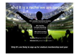 …and it is a niche we are targeting
Only 6% are likely to sign up for stadium membership next year
76% consider themselves fanatics 
(cf. 61% for the test overall)

Attended 3.9 games in the last month 
66% ﬁnd the
concept interesting 
(cf. 38% for the total) 
56% ﬁnd it exciting 
(cf. 29% for the total)
Watched 16 games in the last month
 
