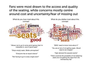Fans were most drawn to the access and quality
of the seating, while concerns mostly centre
around cost and uncertainty/fear of missing out
What do you love most about this
concept
What do you dislike most about this
concept
“Allows me to go to some good games that I'm
interested in, and in good seats”
“Everyone has an equal chance”
“Not having to go to every single event”
“Stops empty seats. Better atmosphere”
“$350. need to know more about it”
“You are at risk of not getting seats. Would
need to be cheaper”
“High demand for popular events”
“There could be the possibility of not obtaining
seats and not getting the value from the
membership fee”
 