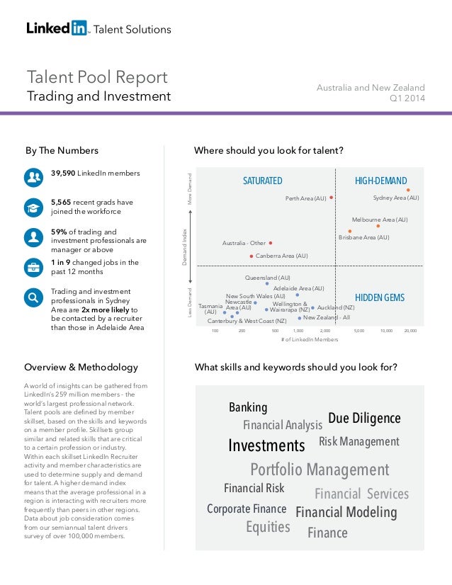 Australia And New Zealand Trading And Investment Talent Pool Report Australia And New Zealand Trading And Investment Talent Pool Report