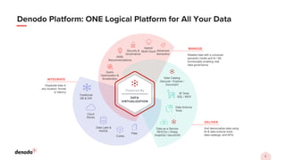 What you need to know about Generative AI and Data Management? | PDF