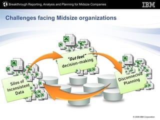 Breakthrough Reporting, Analysis and Planning for Midsize Companies



Challenges facing Midsize organizations




       ...