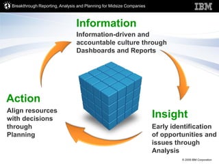 Breakthrough Reporting, Analysis and Planning for Midsize Companies



                                 Information
      ...