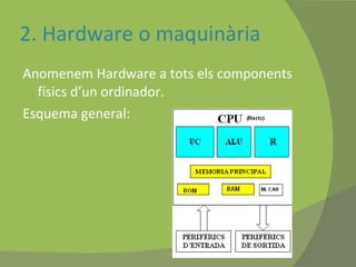 2. Hardware o maquinària  Anomenem Hardware a tots els components físics d’un ordinador. Esquema general:  