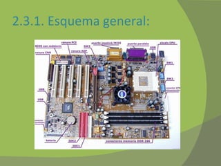 2.3.1. Esquema general: 
