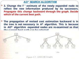 AO AO* (And-Or Star) algorithm_ AI.pptx