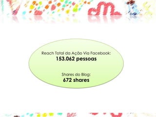 Reach Total da Ação Via Facebook:
      153.062 pessoas

         Shares do Blog:
          672 shares
 
