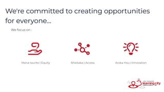 We're committed to creating opportunities
for everyone...
Mana taurite | Equity Āheitaka | Access Aroka Hou | Innovation
We focus on :
 
