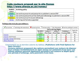   Commentaire sur la dernière colonne du tableau ( Publishers with Paid Options for Open Access):  Certains éditeurs proposent des options  permettant aux auteurs de déposer leurs articles immédiatement en open access sur paiement d'une taxe. Les mêmes éditeurs peuvent également permettre aux auteurs le dépôt après une période d'embargo, sans paiement d'une taxe.   Code couleurs proposé par le site Romeo http://www.sherpa.ac.uk/romeo/ 