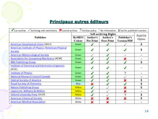 Principaux autres éditeurs 