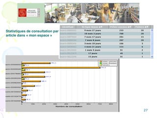 Statistiques de consultation par article dans « mon espace » 
