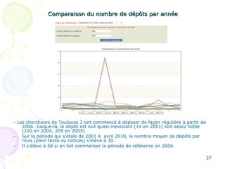 Comparaison du nombre de dépôts par année - Les chercheurs de Toulouse 3 ont commencé à déposer de façon régulière à partir de 2006. Jusque-là, le dépôt est soit quasi-inexistant (14 en 2001) soit assez faible (100 en 2004, 205 en 2005) Sur la période qui s’étale de 2001 à  avril 2010, le nombre moyen de dépôts par mois (plein texte ou notices) s’élève à 30. Il s’élève à 58 si on fait commencer la période de référence en 2006. 