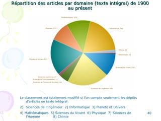 Répartition des articles par domaine (texte intégral) de 1900 au présent Le classement est totalement modifié si l’on compte seulement les dépôts d’articles en texte intégral:  Sciences de l’Ingénieur  2) Informatique  3) Planète et Univers  4) Mathématiques  5) Sciences du Vivant  6) Physique  7) Sciences de l’Homme  8) Chimie 