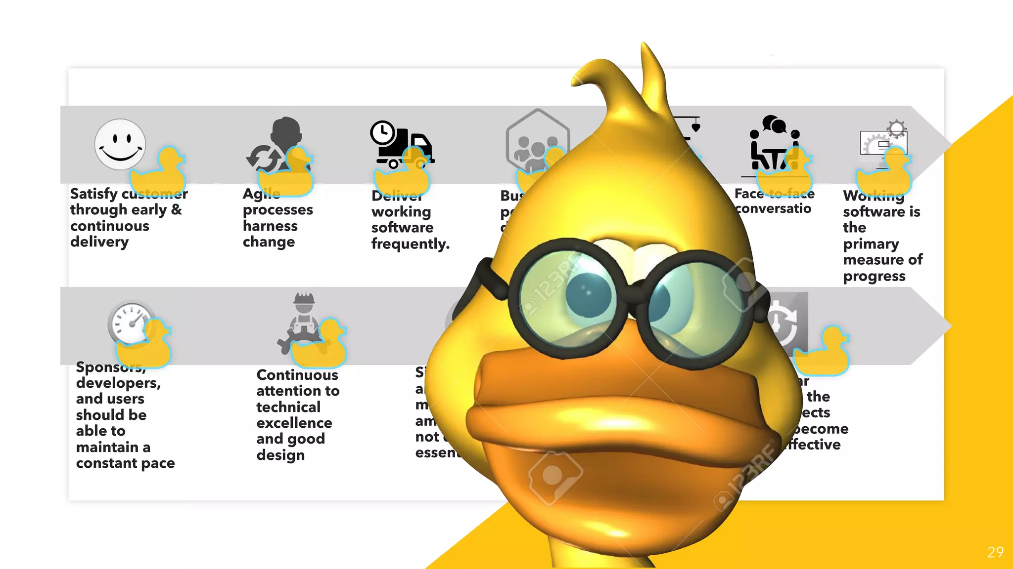 29
Satisfy customer
through early &
continuous
delivery
Agile
processes
harness
change
Deliver
working
software
frequently.
Business
people and
developers
must work
together
Build projects
around
motivated
individuals.
Face-to-face
conversatio
n
Working
software is
the
primary
measure of
progress
Sponsors,
developers,
and users
should be
able to
maintain a
constant pace
Continuous
attention to
technical
excellence
and good
design
Simplicity--the
art of
maximizing the
amount of work
not done--is
essential.
Self-
organizin
g teams
At regular
intervals, the
team reﬂects
how to become
more effective
 