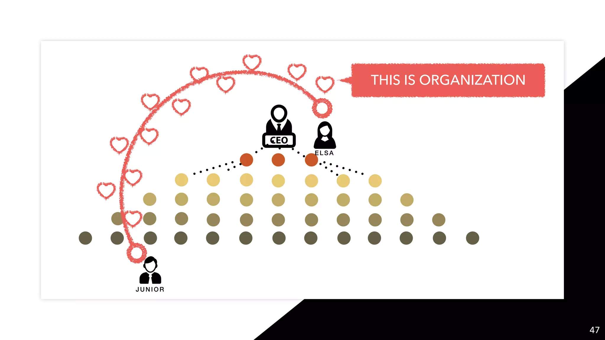 JUNIOR
ELSA
THIS IS ORGANIZATION
47
 