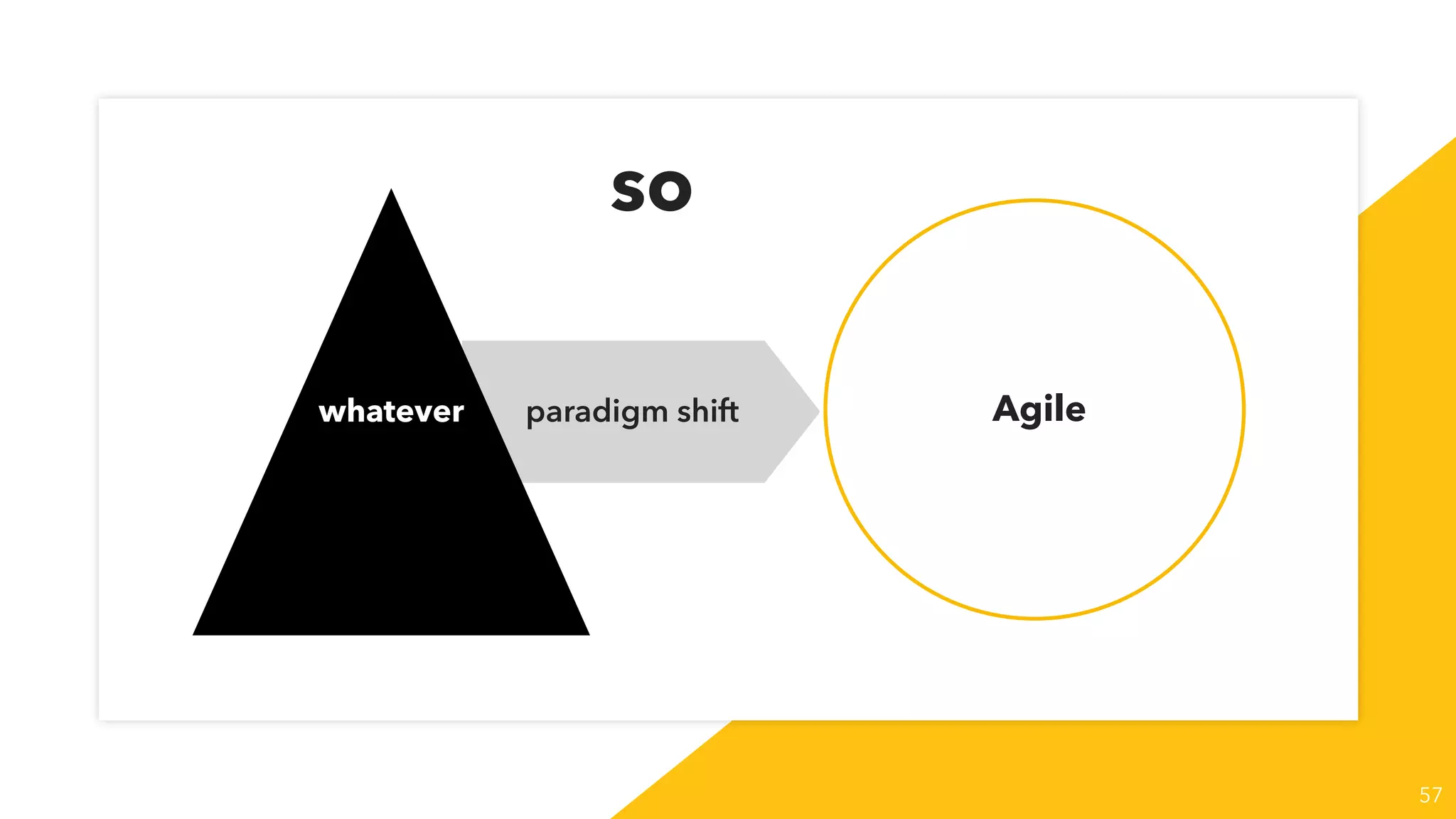 so
57
Agileparadigm shiftwhatever
 