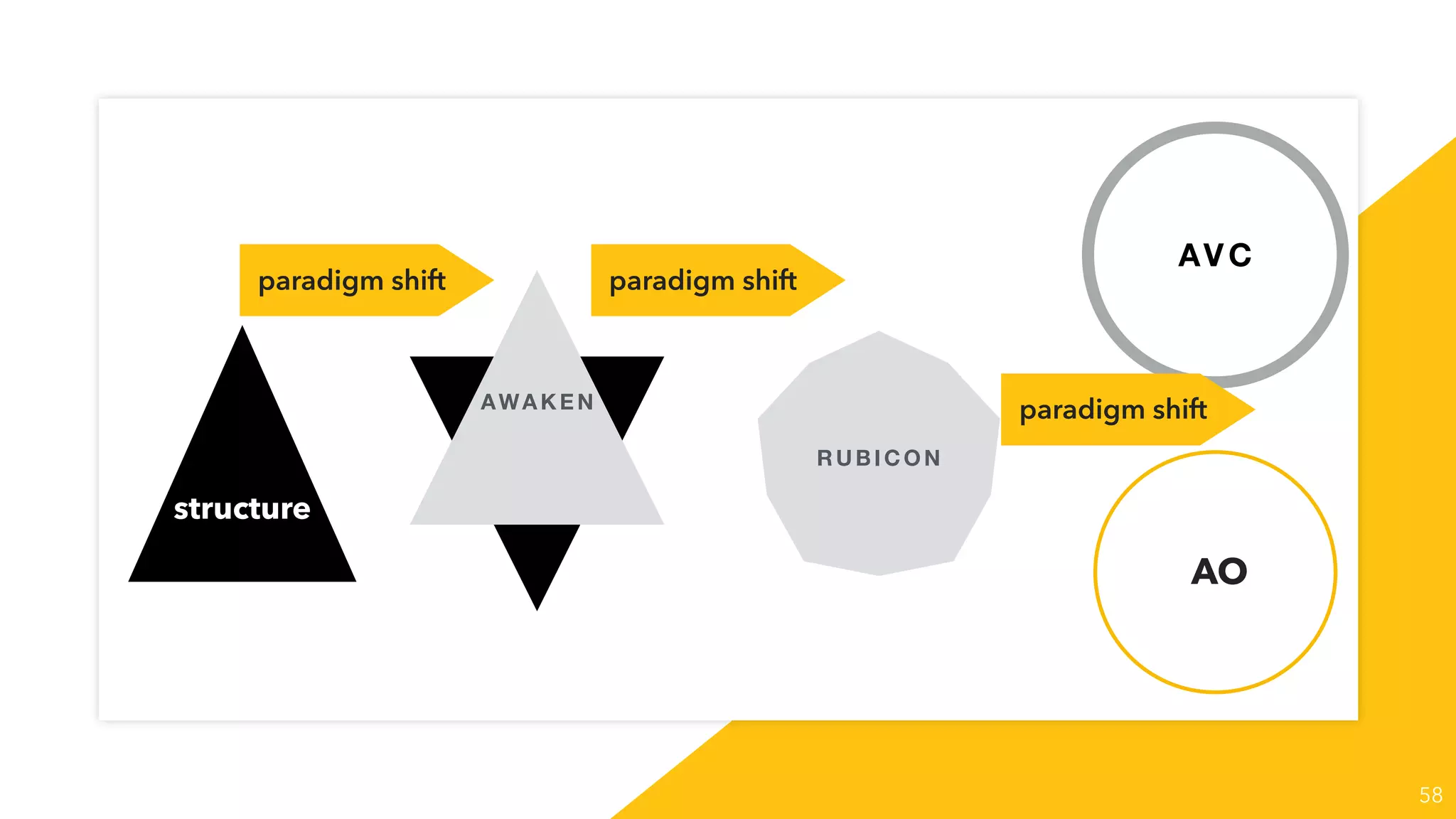 58
paradigm shift
AO
structure
AVC
AWAKEN
RUB ICO N
paradigm shift
paradigm shift
 