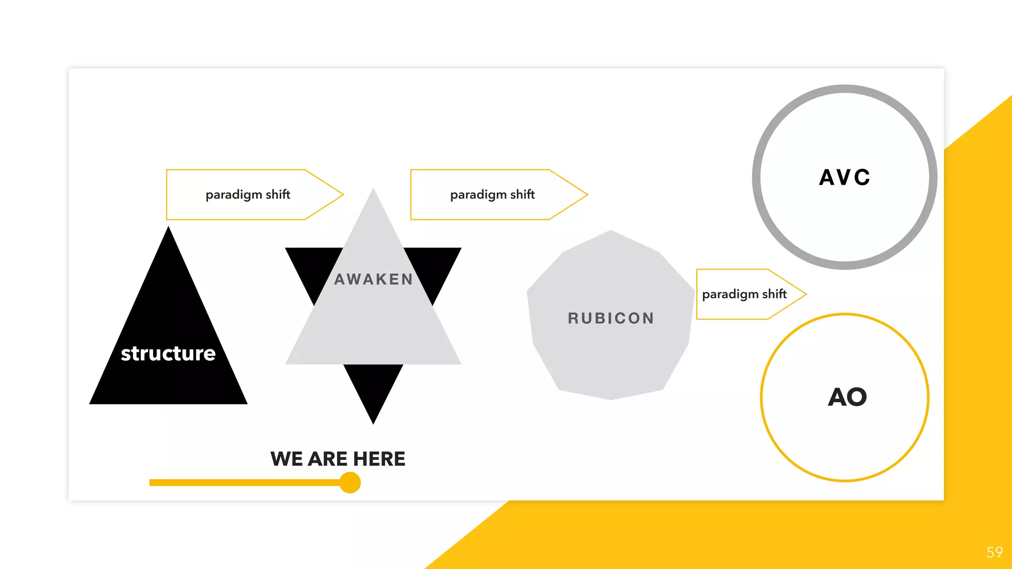 59
paradigm shift
AO
structure
AVC
AWAKEN
RUB ICO N
paradigm shift
paradigm shift
WE ARE HERE
 