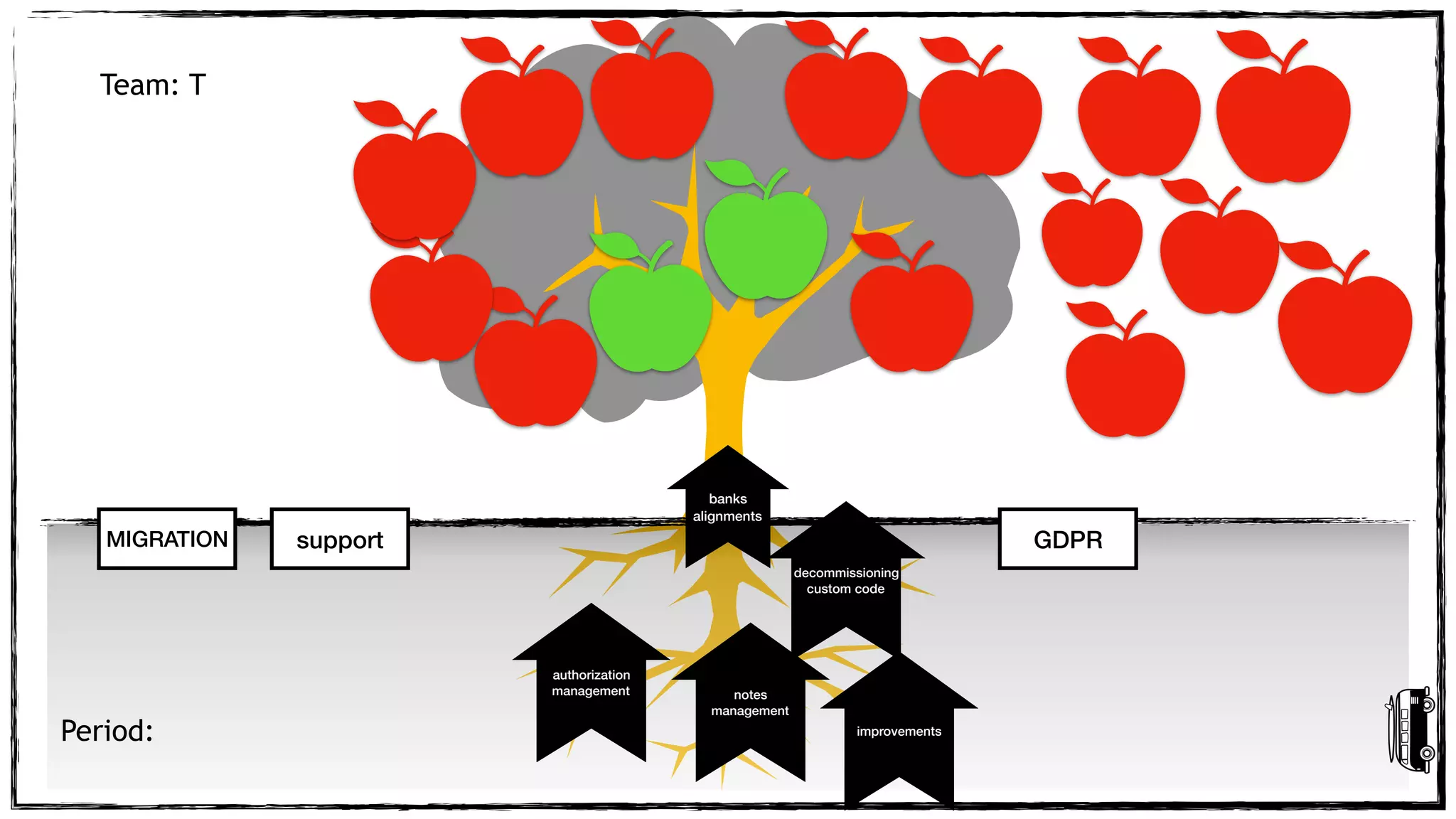 Team: T
Period:
BAM
banks
alignments
MIGRATION
CASHPOOL CASH
POSITION
GET
FUNDSSEND
FUNDS
NEW
CORRESPON
DENCEFW
IFRS9
BCMROLL
OUT
TRMROLL
OUT
decommissioning
custom code
authorization
management notes
management
improvements
support
DIRECT
DEBITS
MARKET
RATES
GDPR
SCP
APPMARKET
RATES
LOCKBO
X
BANK
STATEMENT
PROCESS
MBC
BALANCE
SHEET
EXPOSURE
TR
DASHBOARD
 