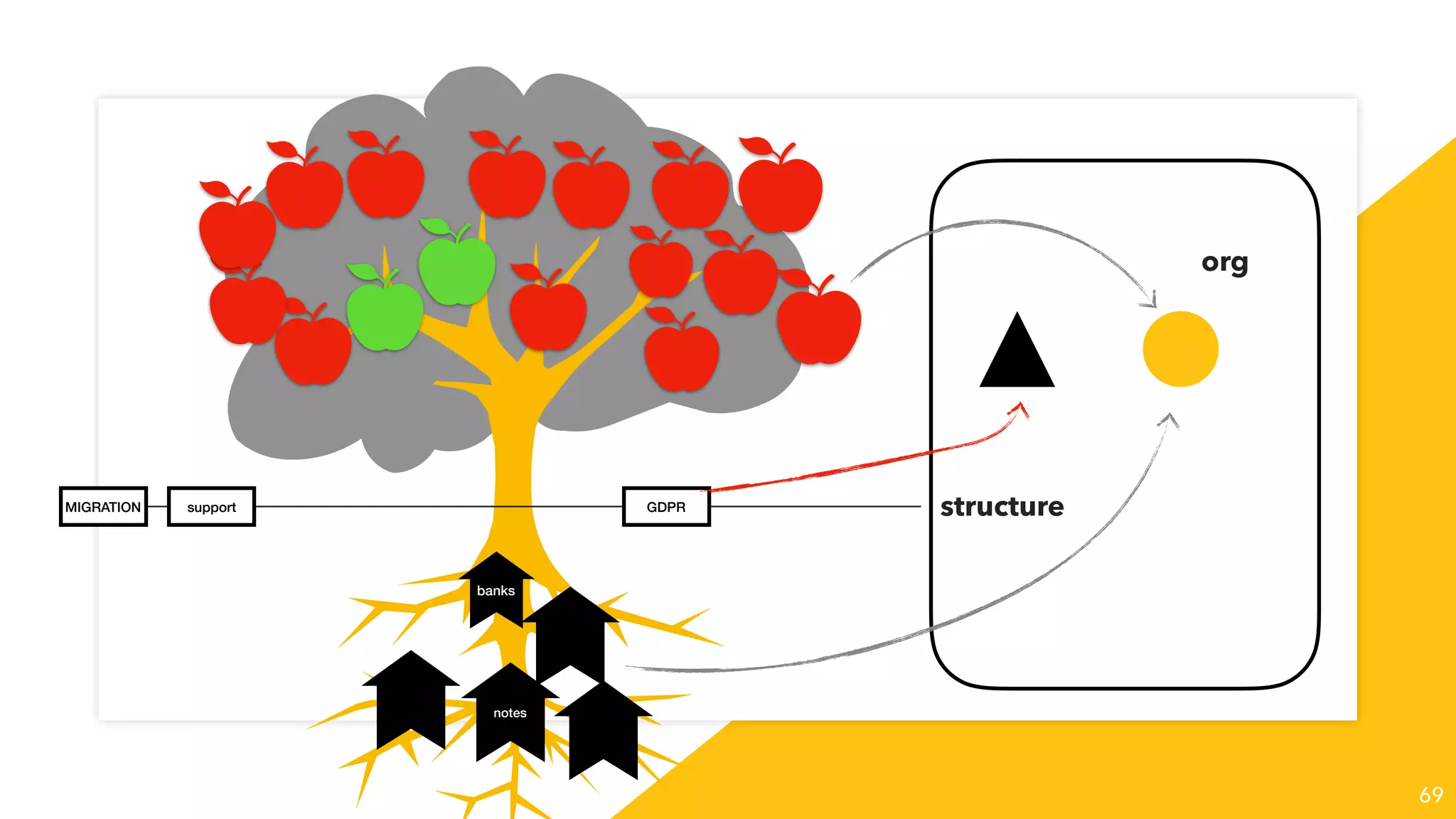 69
BAM
banks
CASH
POOL CASHGET
NEW
IFRS9 BCM
ROLL
TRM
ROLL
notes
DIREC
T
MARK
ET
SCP
APP
LOCK
BANK
MBC
BALAN
CE
TR
DASHB
MIGRATION support GDPR structure
org
 