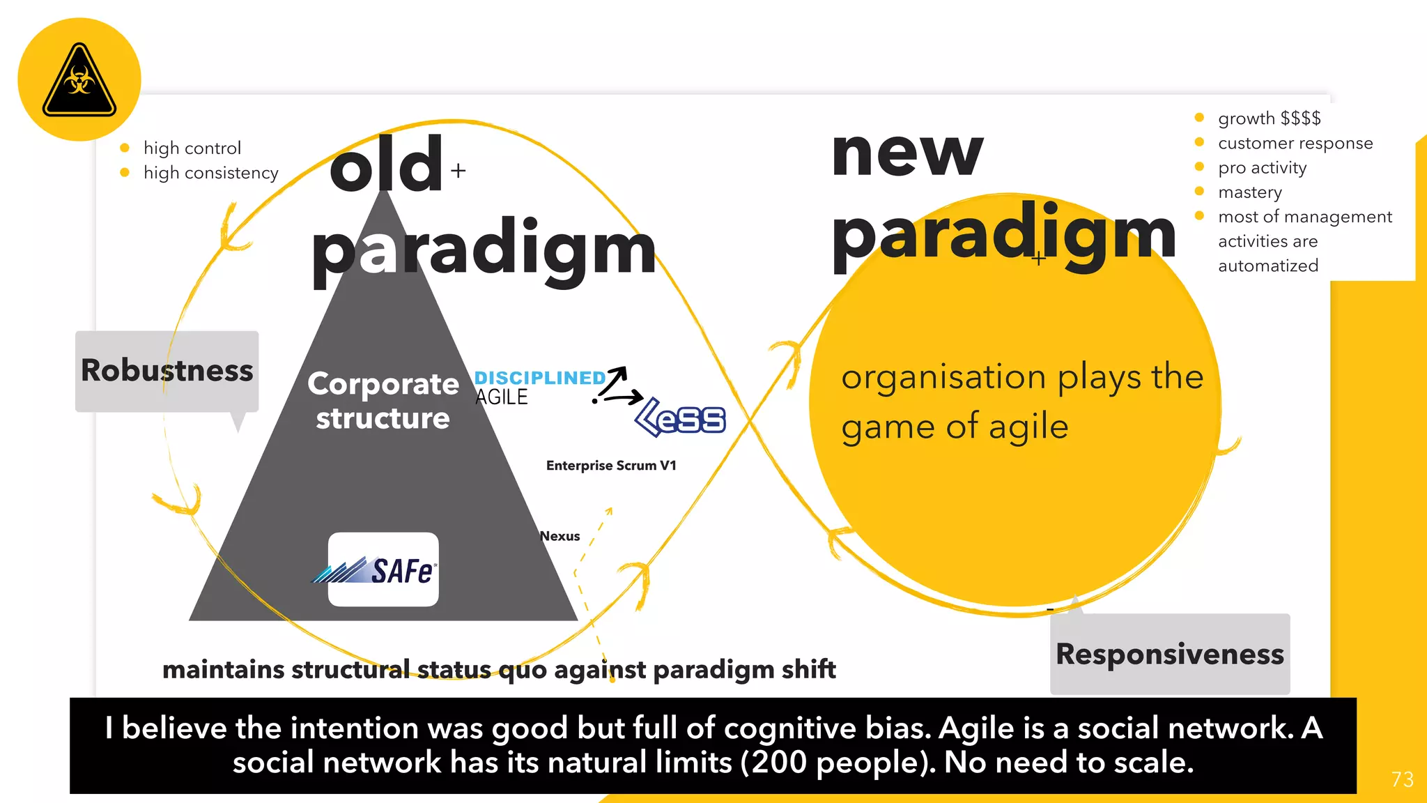 I believe the intention was good but full of cognitive bias. Agile is a social network. A
social network has its natural limits (200 people). No need to scale. 73
Corporate
structure
organisation plays the
game of agile
Robustness
Responsiveness
+
+
-
-
• high control
• high consistency
• growth $$$$
• customer response
• pro activity
• mastery
• most of management
activities are
automatized
maintains structural status quo against paradigm shift
old
paradigm
new
paradigm
Enterprise Scrum V1
Nexus
 