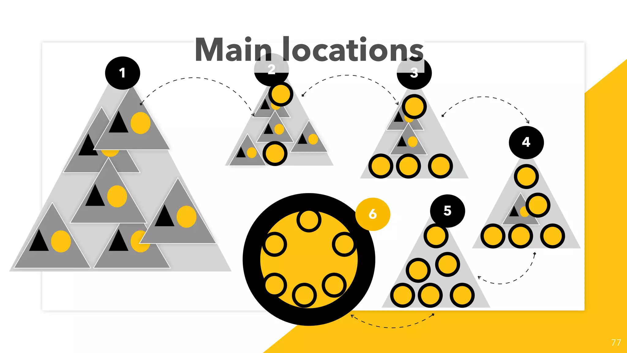 77
1 2 3
4
56
Main locations
 