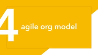 agile org model
60
4
 