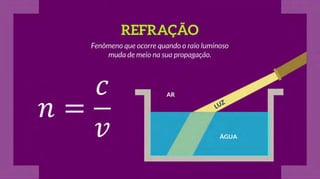 Física: Ótica - ENEM