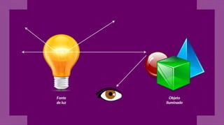 Física: Ótica - ENEM