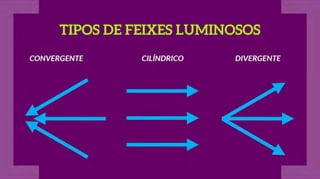 Física: Ótica - ENEM