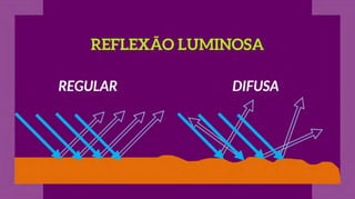 Física: Ótica - ENEM