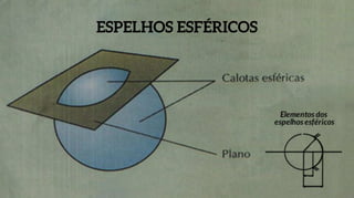Física: Ótica - ENEM